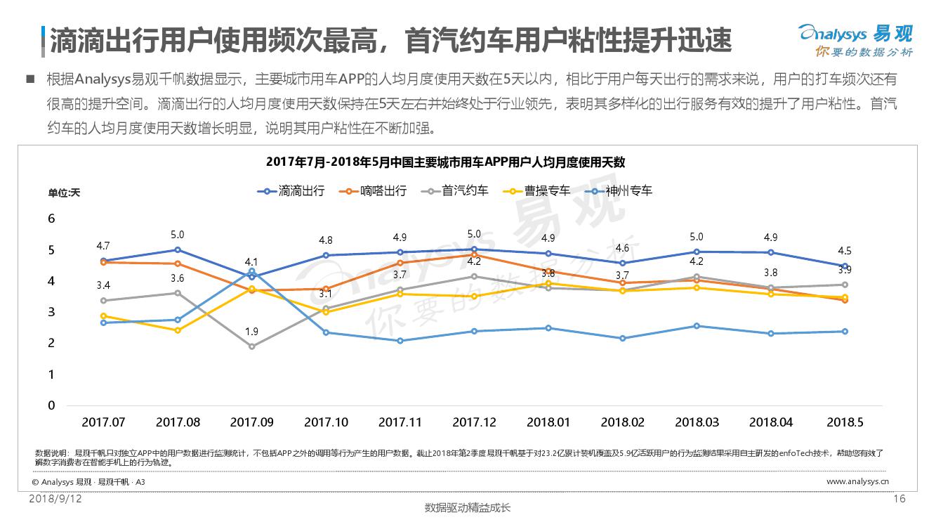 易观：2018中国出行服务数字化升级年度分析（附下载）(图16)