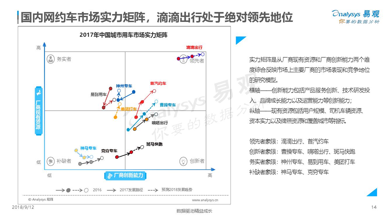 易观：2018中国出行服务数字化升级年度分析（附下载）(图14)