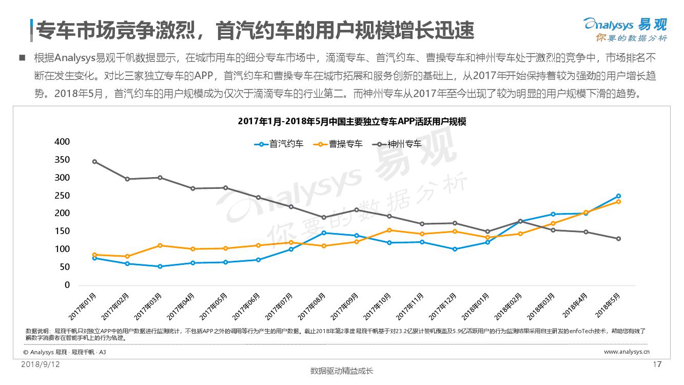 易观：2018中国出行服务数字化升级年度分析（附下载）(图17)