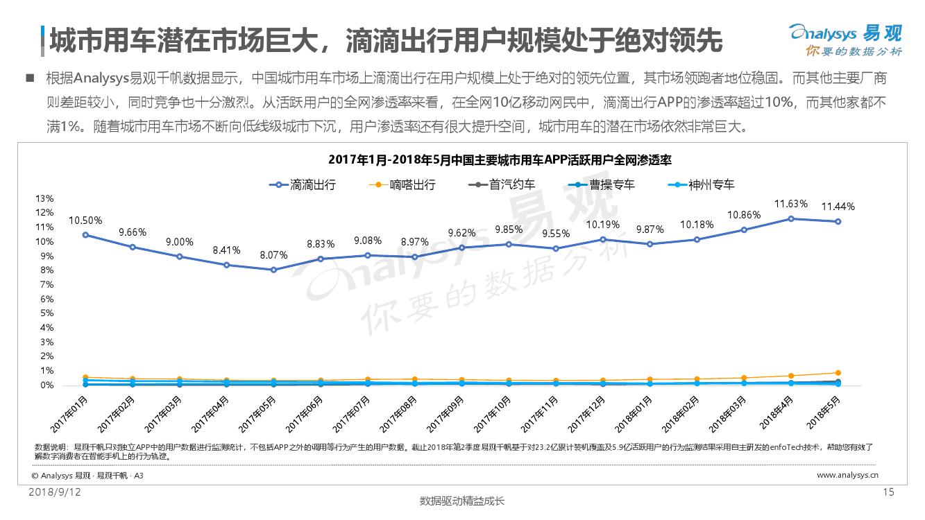 易观：2018中国出行服务数字化升级年度分析（附下载）(图15)