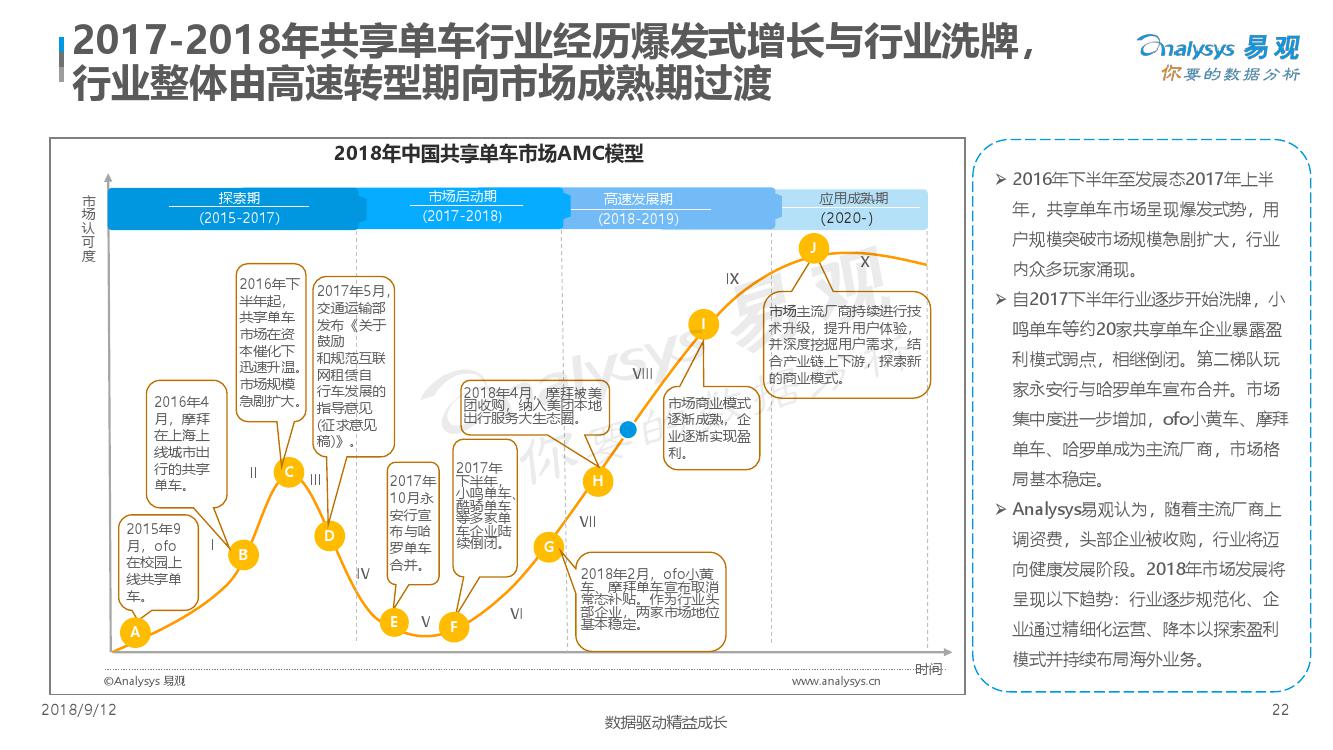 易观：2018中国出行服务数字化升级年度分析（附下载）(图22)