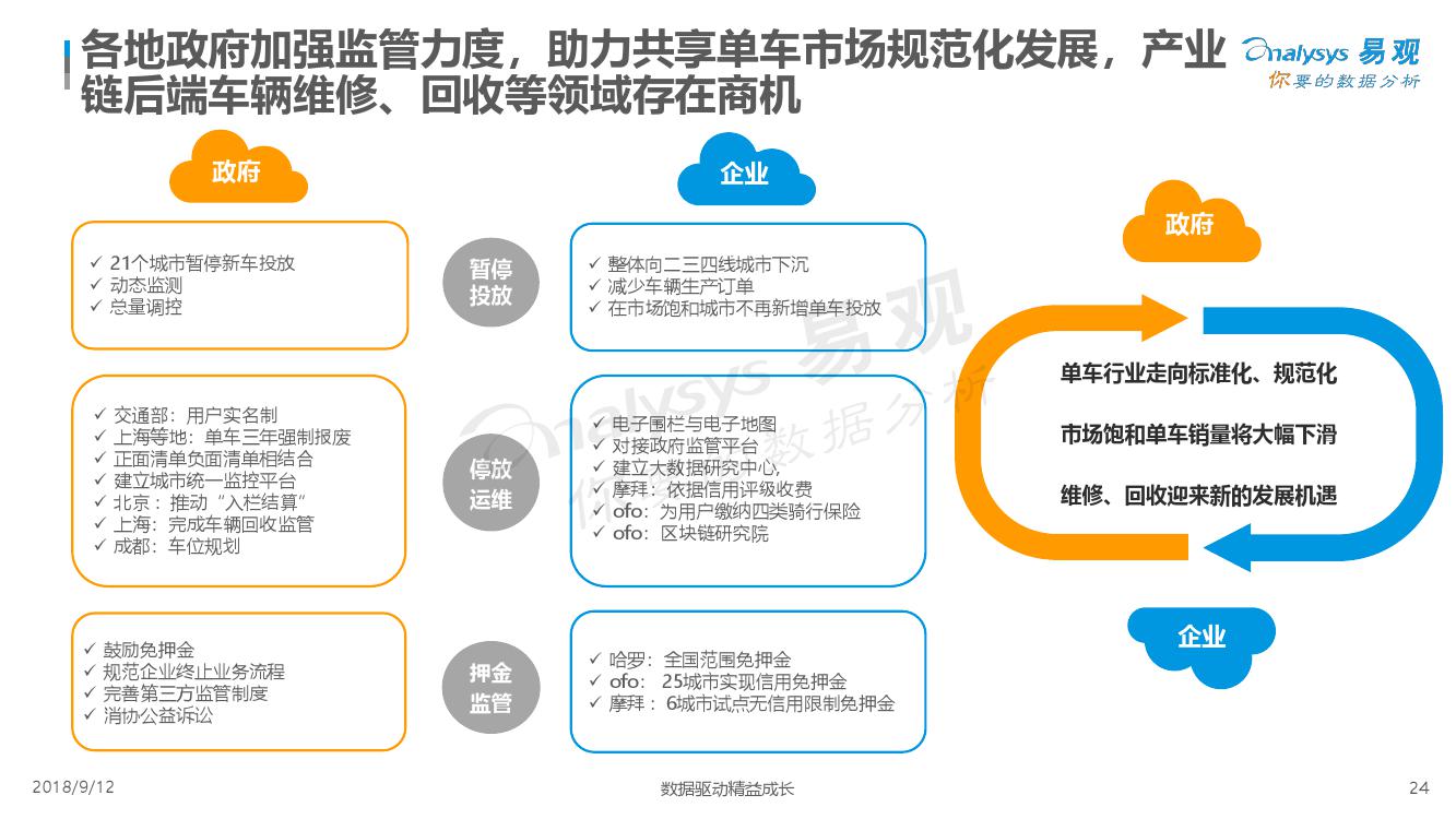 易观：2018中国出行服务数字化升级年度分析（附下载）(图24)