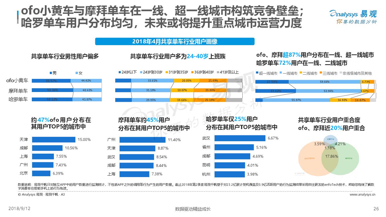易观：2018中国出行服务数字化升级年度分析（附下载）(图26)
