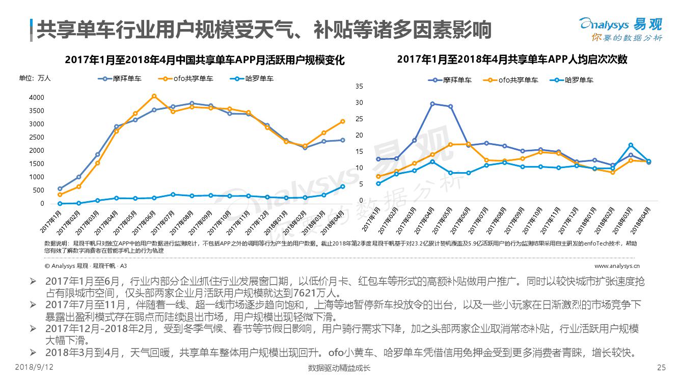 易观：2018中国出行服务数字化升级年度分析（附下载）(图25)