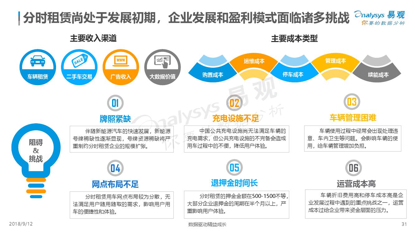 易观：2018中国出行服务数字化升级年度分析（附下载）(图31)