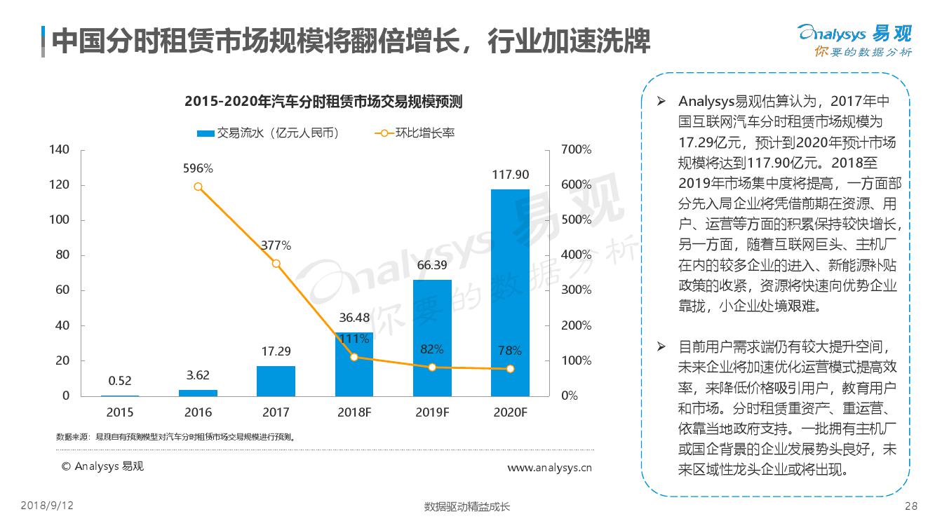 易观：2018中国出行服务数字化升级年度分析（附下载）(图28)