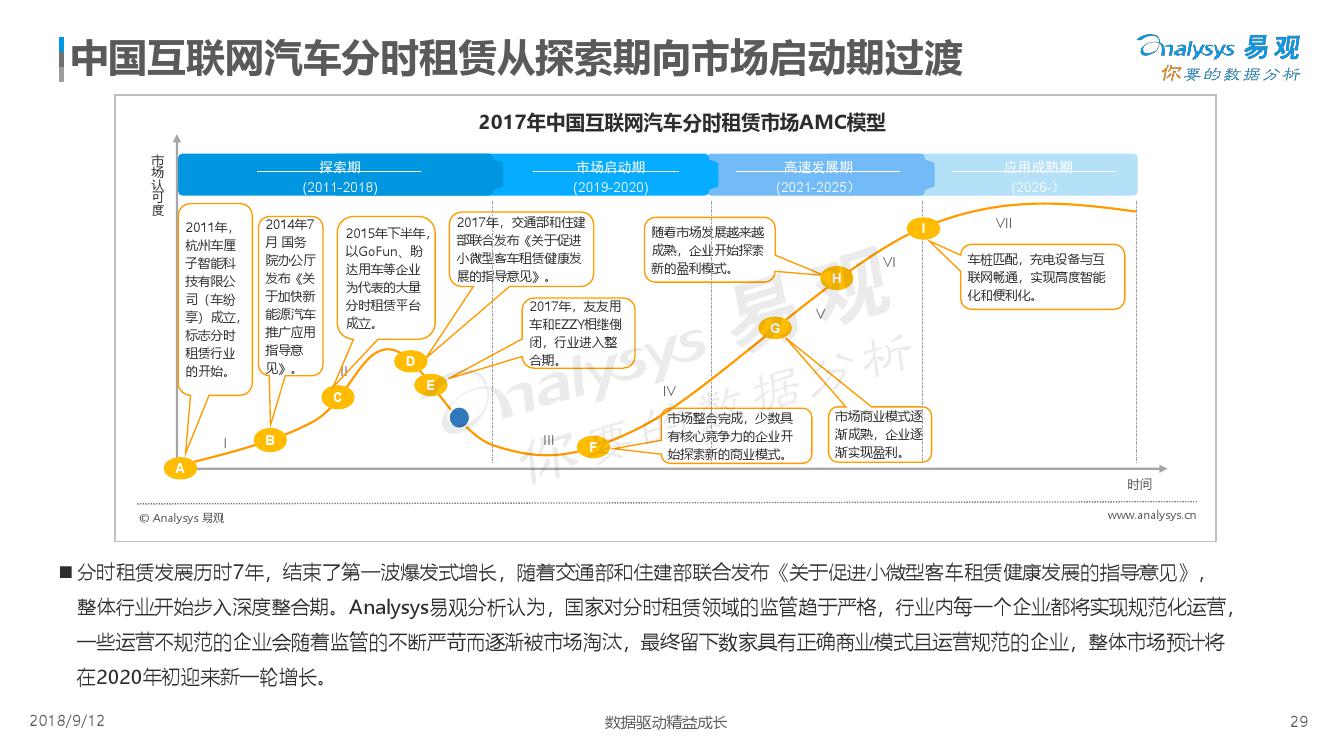 易观：2018中国出行服务数字化升级年度分析（附下载）(图29)