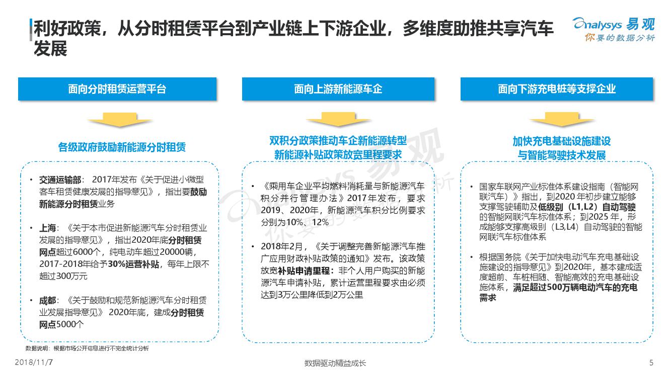 易观：2018中国汽车分时租赁白皮书（附下载）(图5)