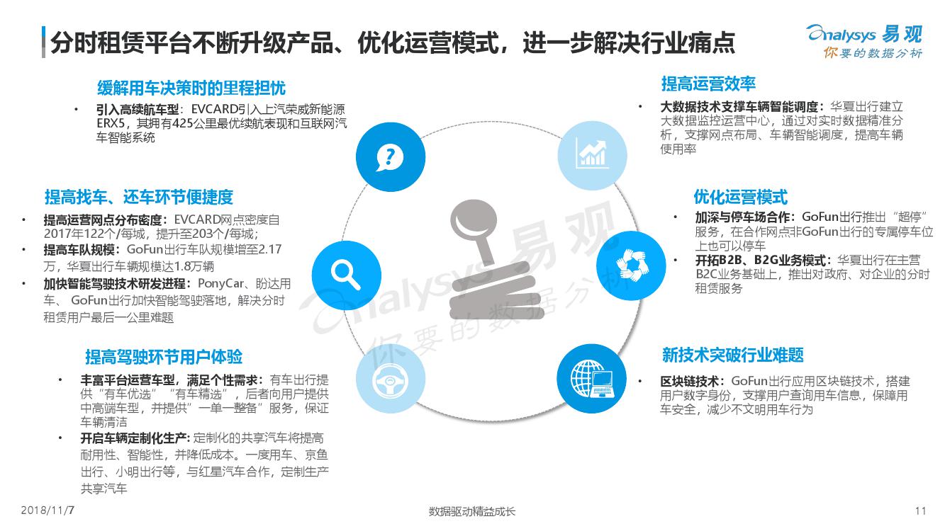 易观：2018中国汽车分时租赁白皮书（附下载）(图11)