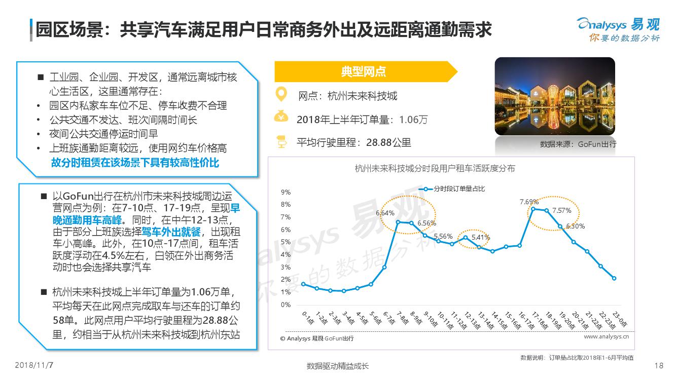 易观：2018中国汽车分时租赁白皮书（附下载）(图18)