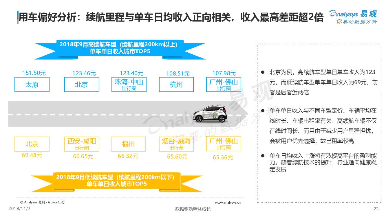 易观：2018中国汽车分时租赁白皮书（附下载）(图22)