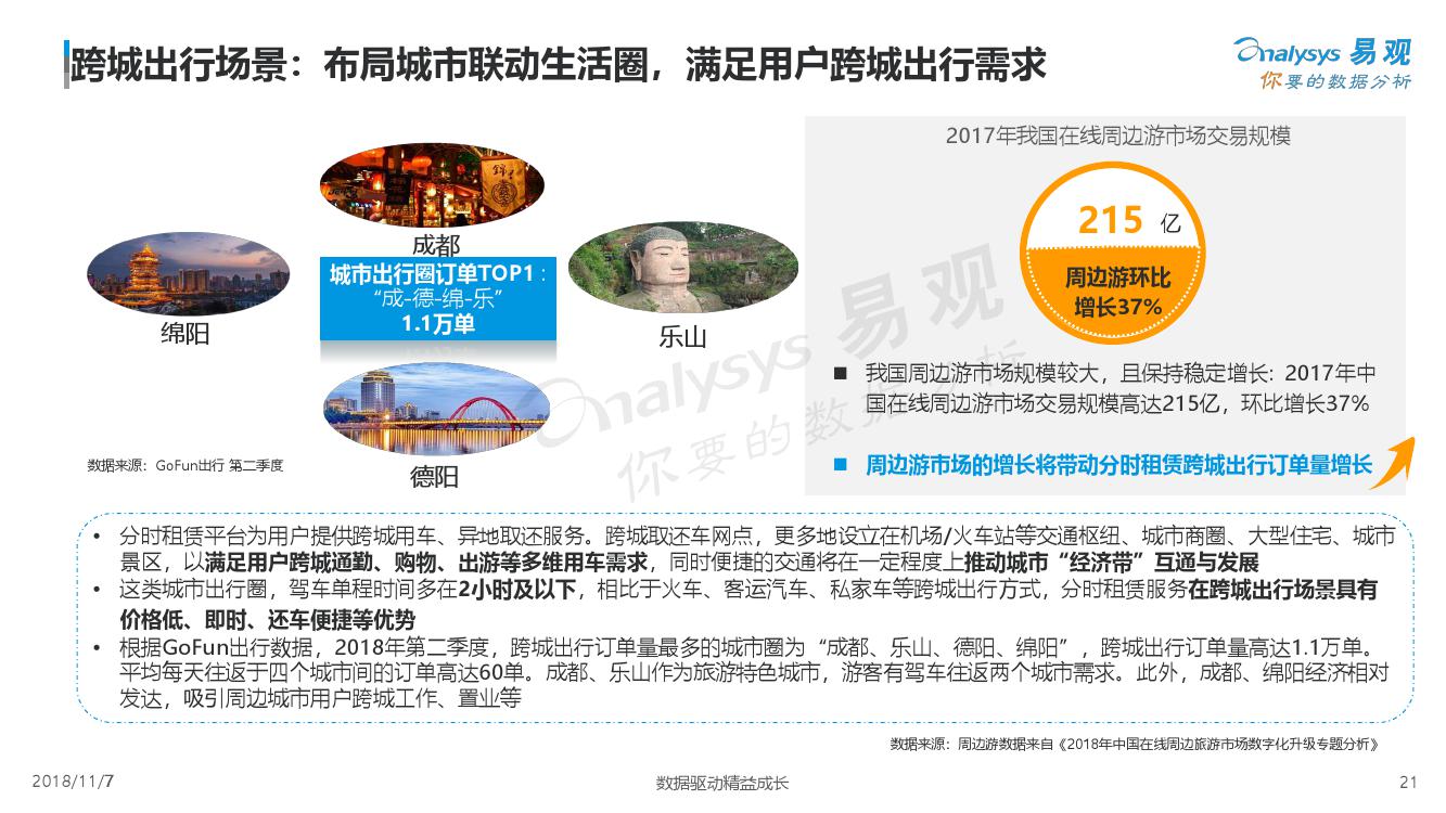 易观：2018中国汽车分时租赁白皮书（附下载）(图21)