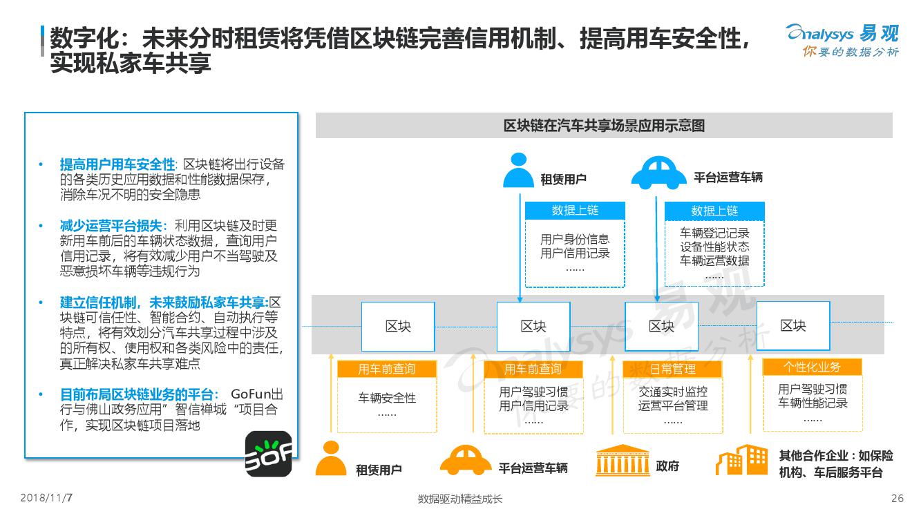 易观：2018中国汽车分时租赁白皮书（附下载）(图26)