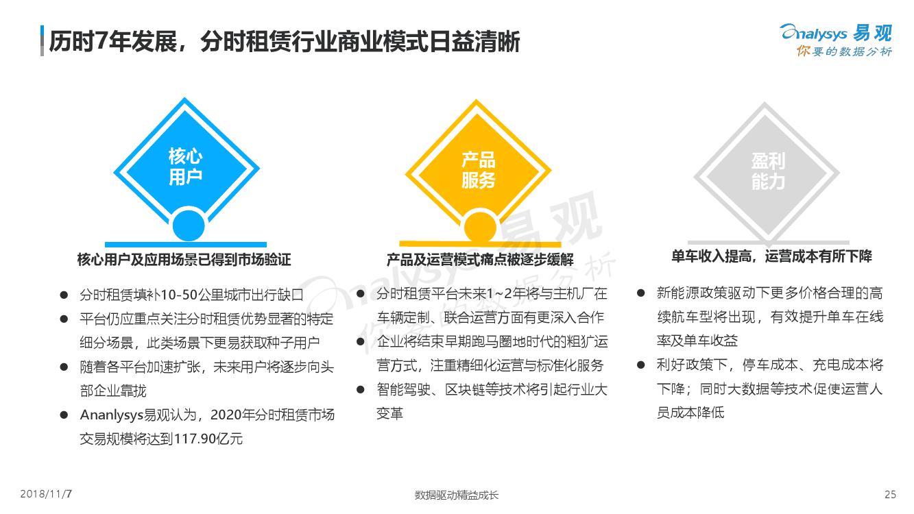 易观：2018中国汽车分时租赁白皮书（附下载）(图25)