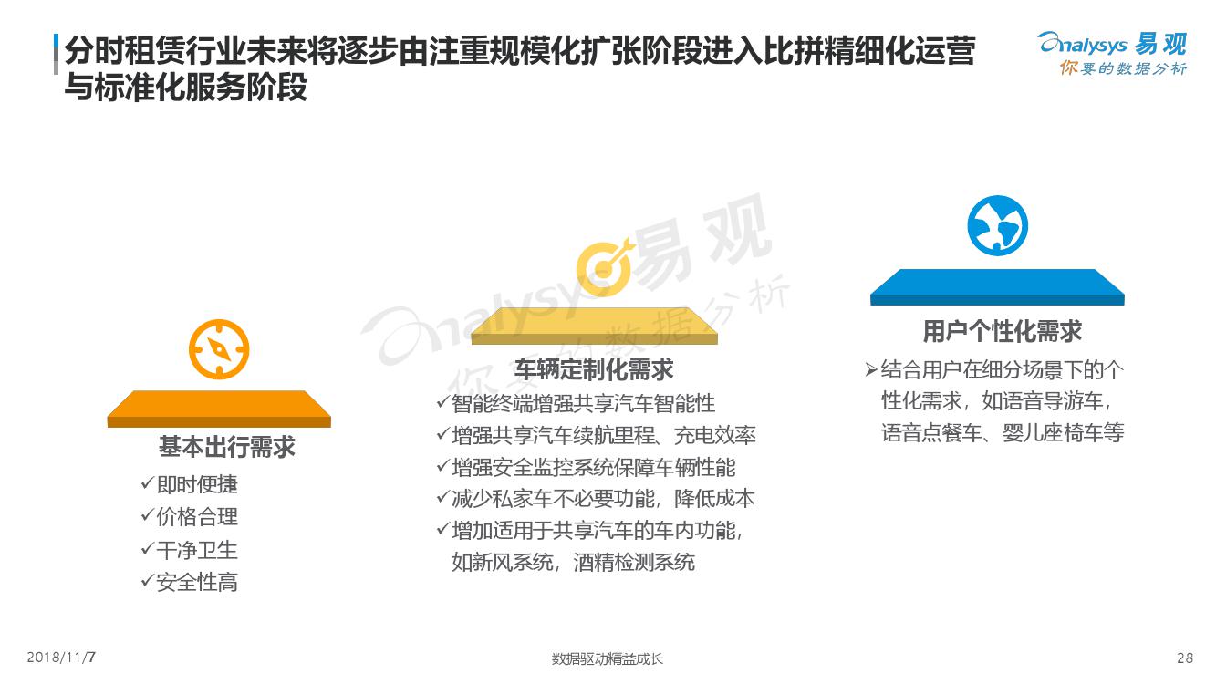 易观：2018中国汽车分时租赁白皮书（附下载）(图28)