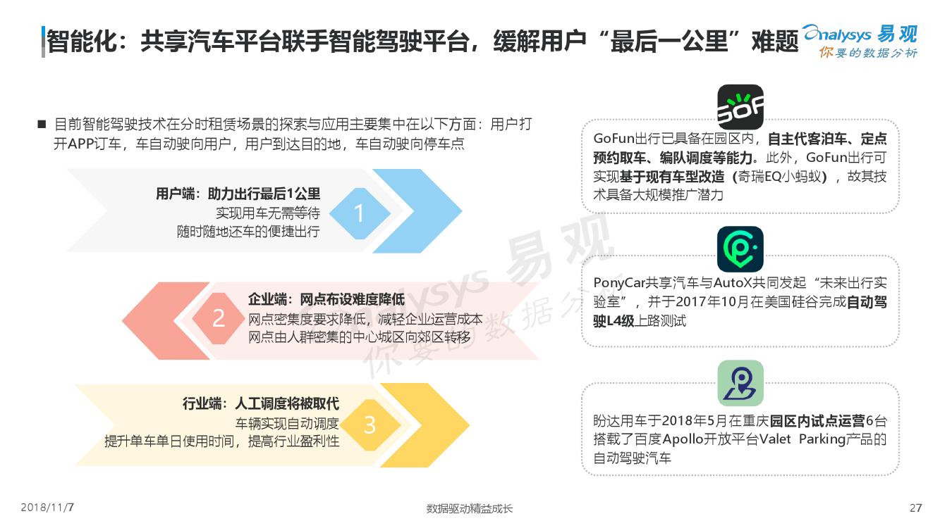 易观：2018中国汽车分时租赁白皮书（附下载）(图27)