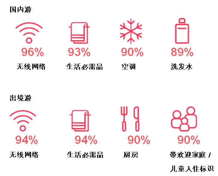 Airbnb &#038;中国旅游研究院：2017 分享住宿与中国家庭出行报告(图4)