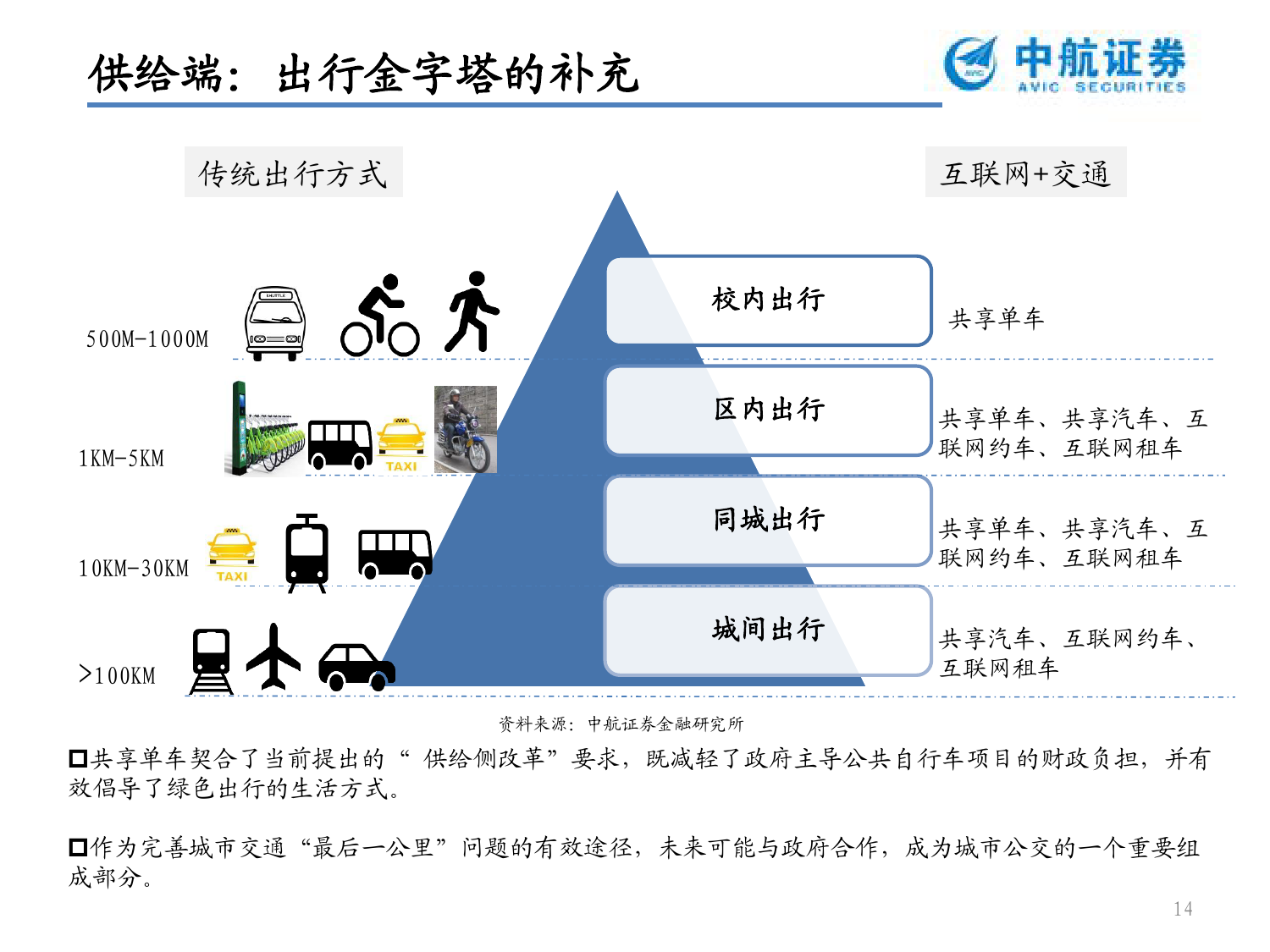 中航金融研究所：共享单车的“N国杀”（附下载）(图14)