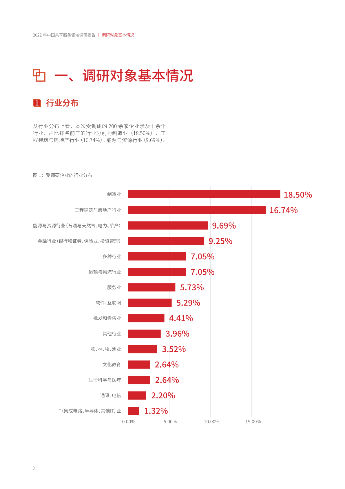 ACCA：2022年中国共享服务领域调研报告（附下载）(图8)