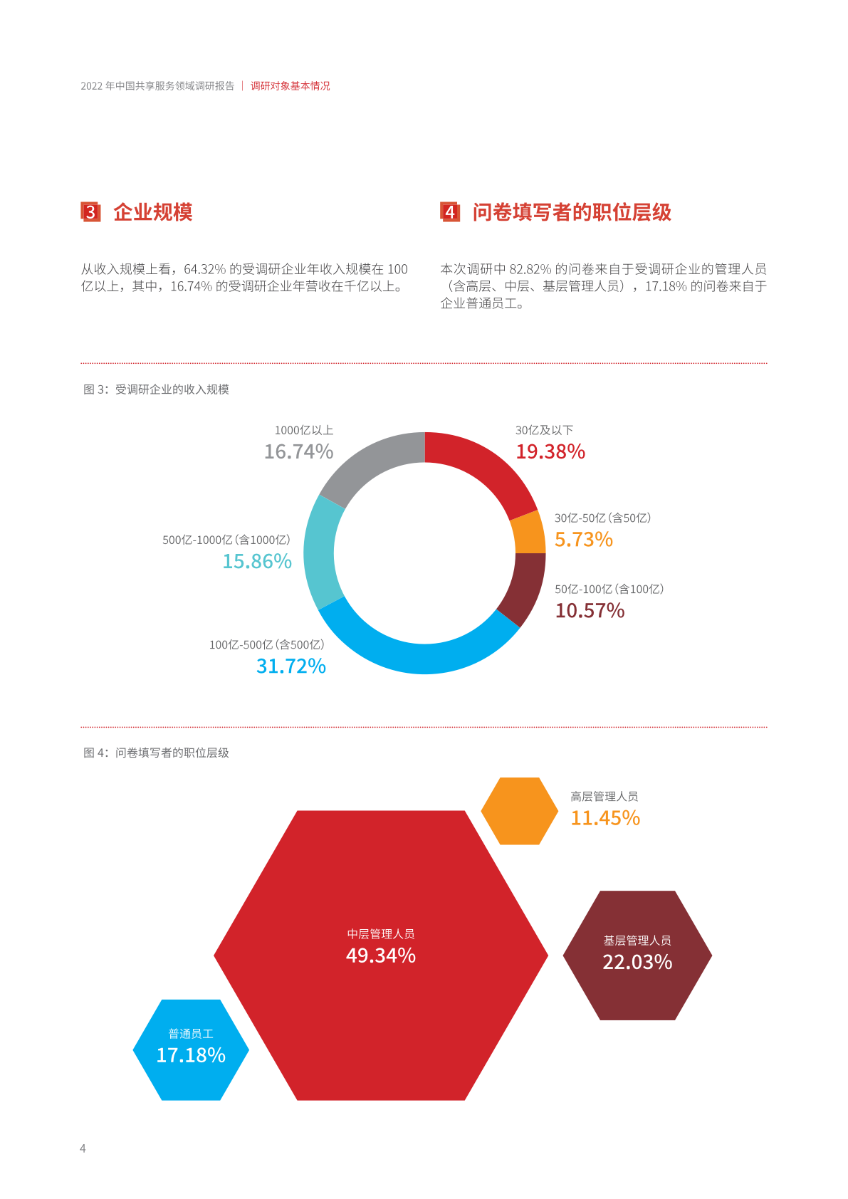 ACCA：2022年中国共享服务领域调研报告（附下载）(图10)