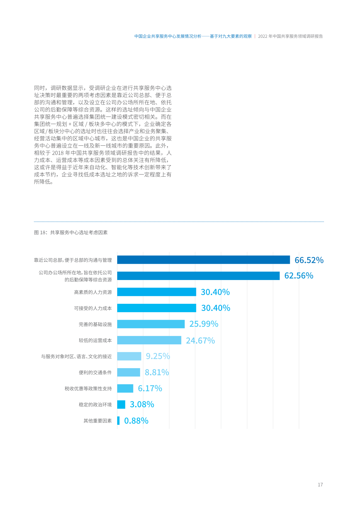 ACCA：2022年中国共享服务领域调研报告（附下载）(图23)