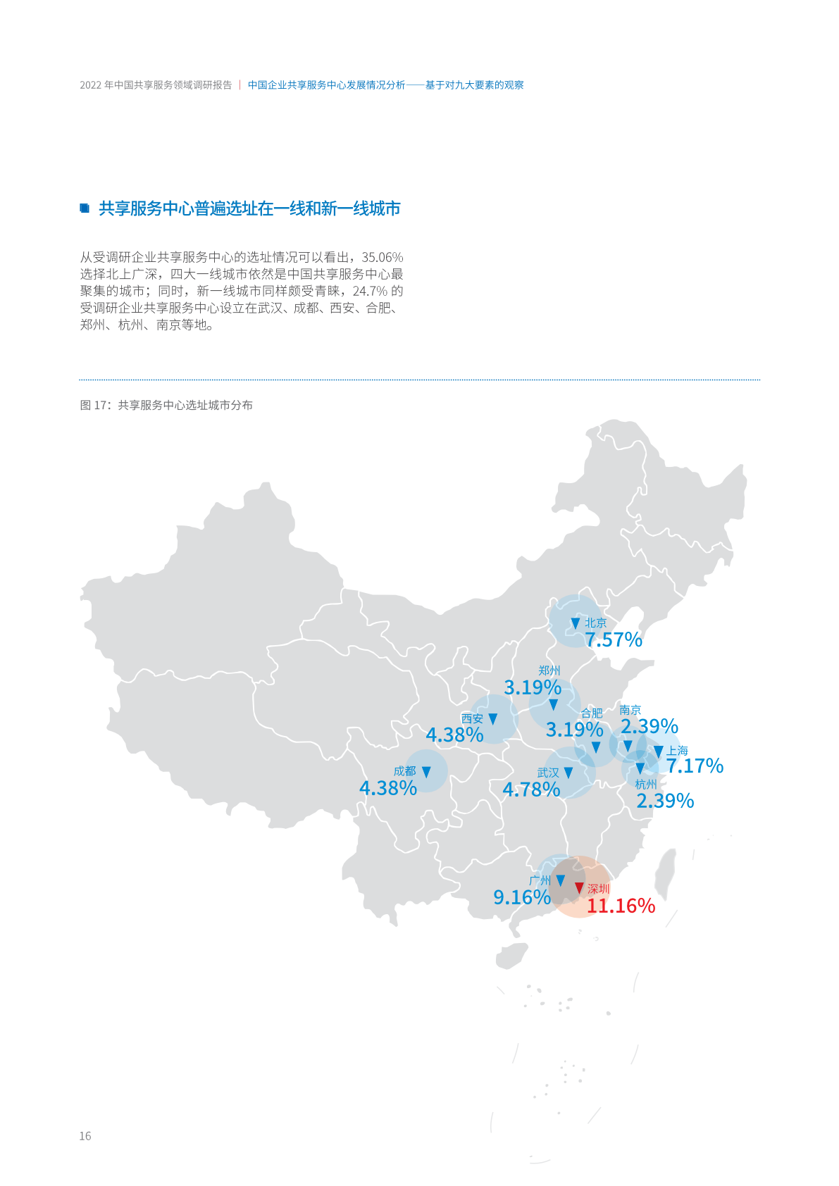 ACCA：2022年中国共享服务领域调研报告（附下载）(图22)