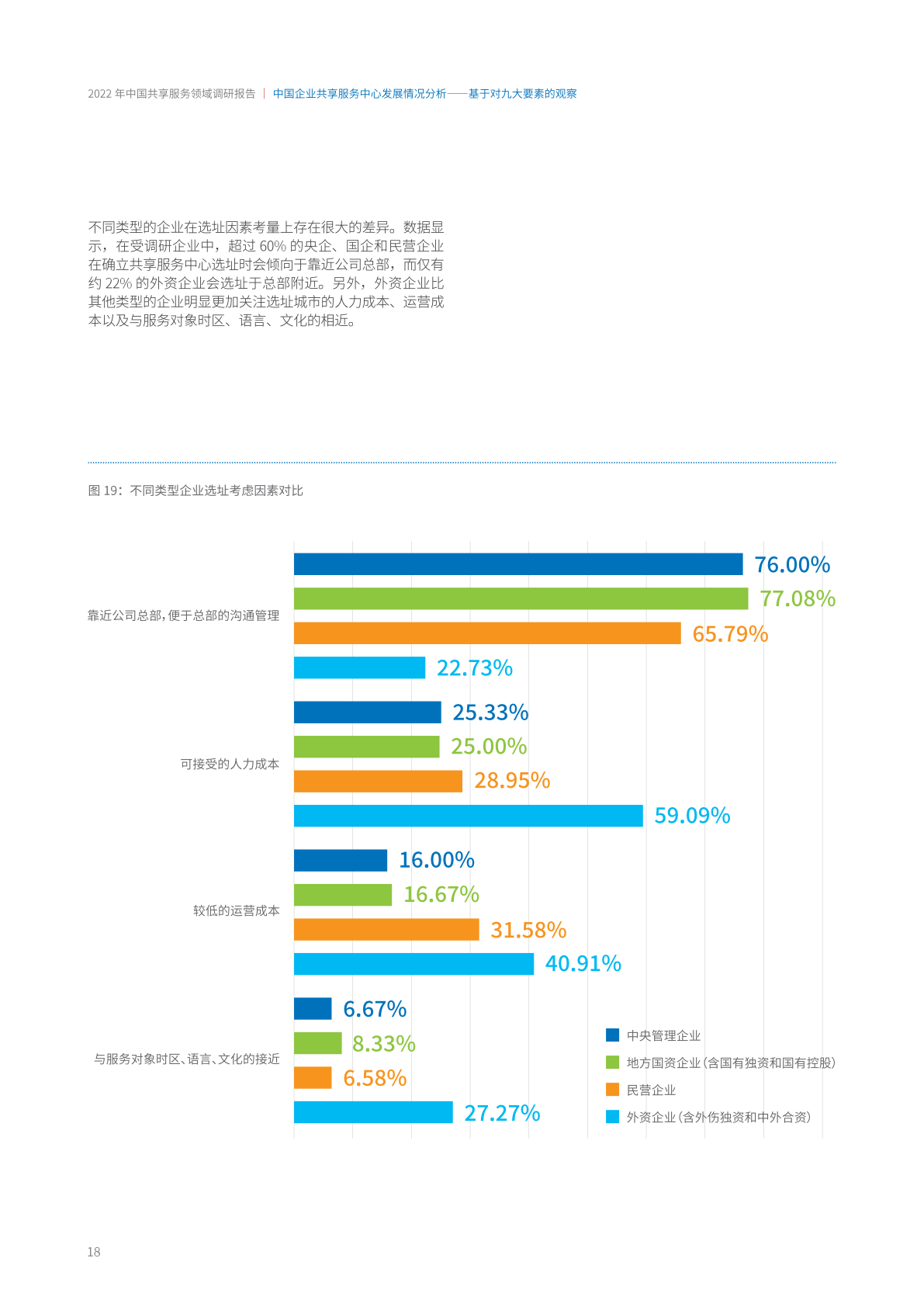 ACCA：2022年中国共享服务领域调研报告（附下载）(图24)