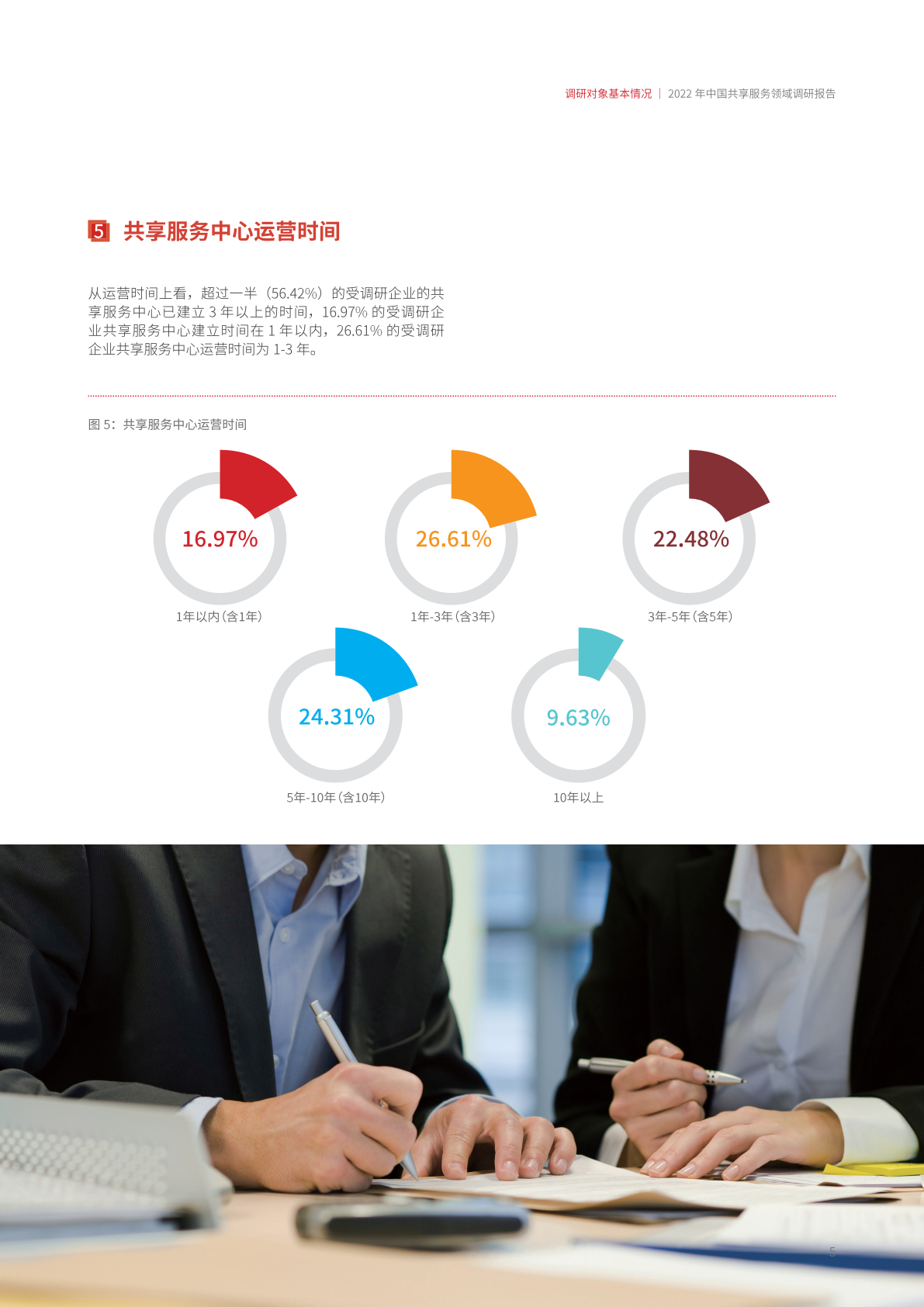 ACCA：2022年中国共享服务领域调研报告（附下载）(图11)