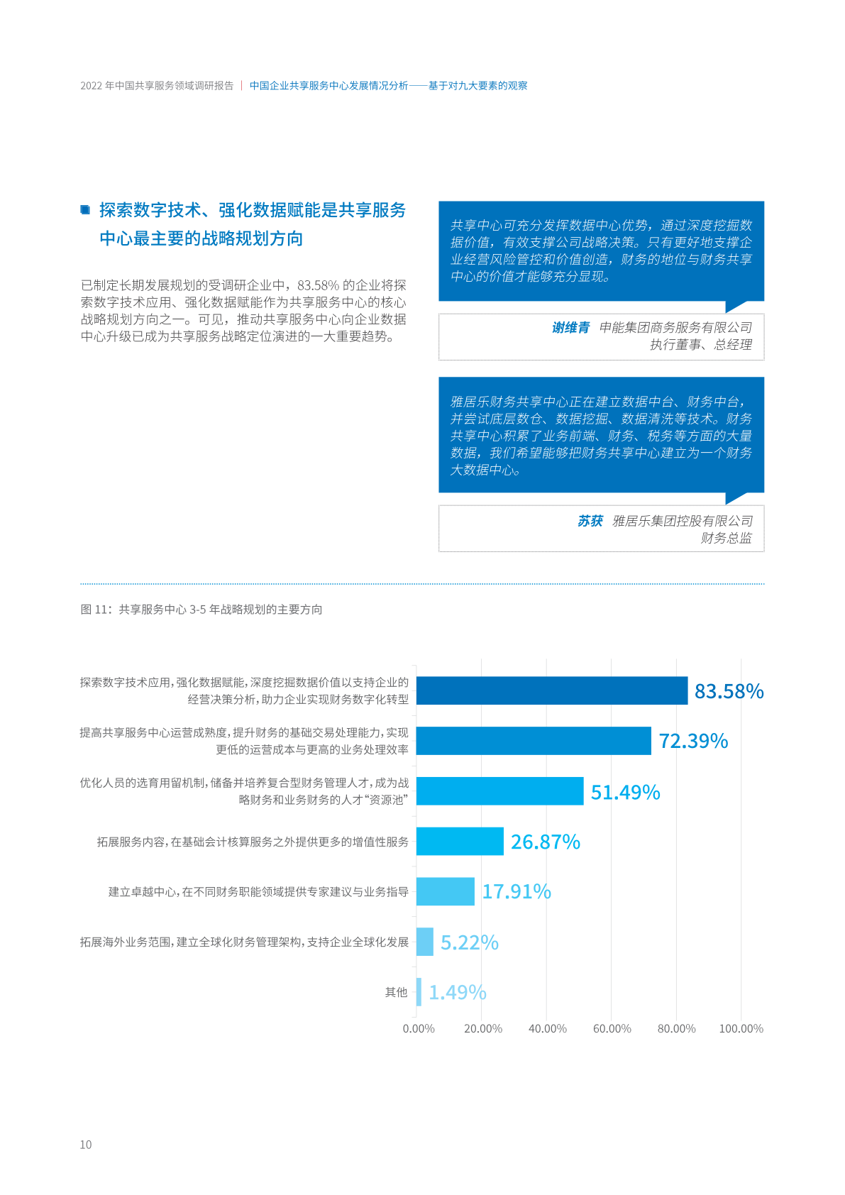 ACCA：2022年中国共享服务领域调研报告（附下载）(图16)