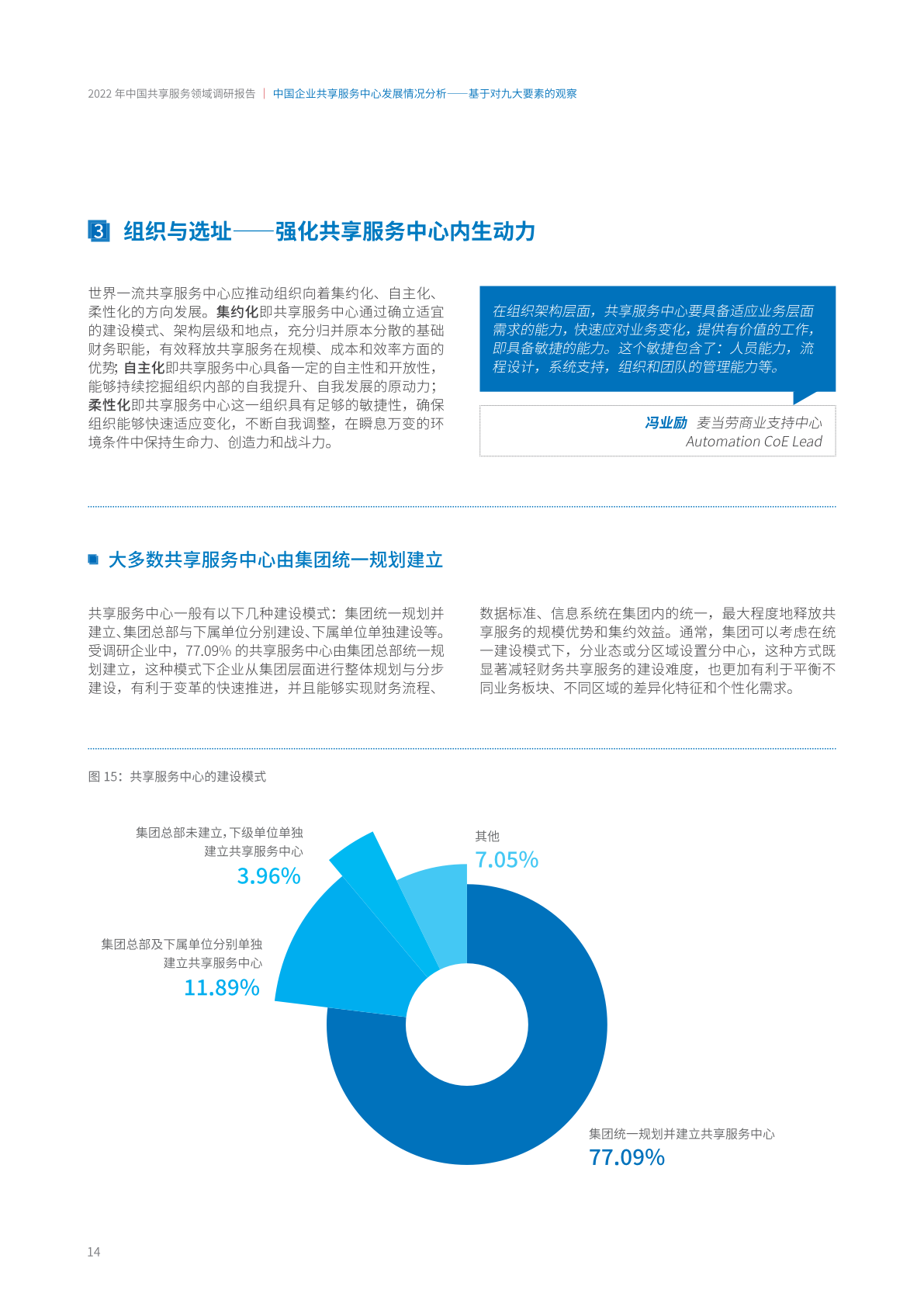 ACCA：2022年中国共享服务领域调研报告（附下载）(图20)