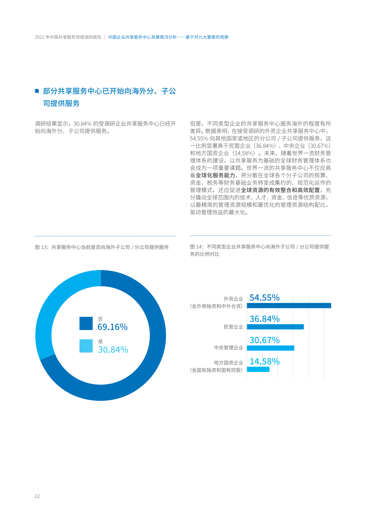 ACCA：2022年中国共享服务领域调研报告（附下载）(图18)