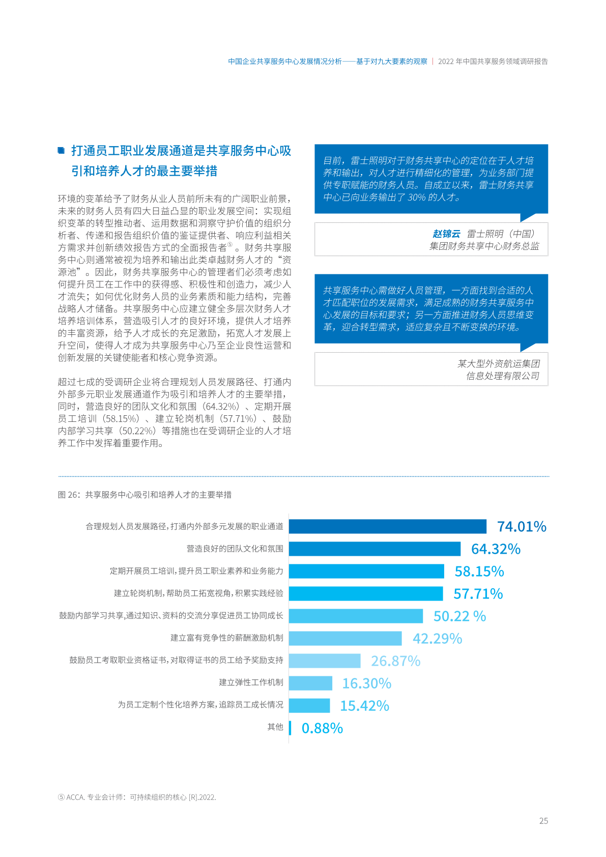 ACCA：2022年中国共享服务领域调研报告（附下载）(图31)