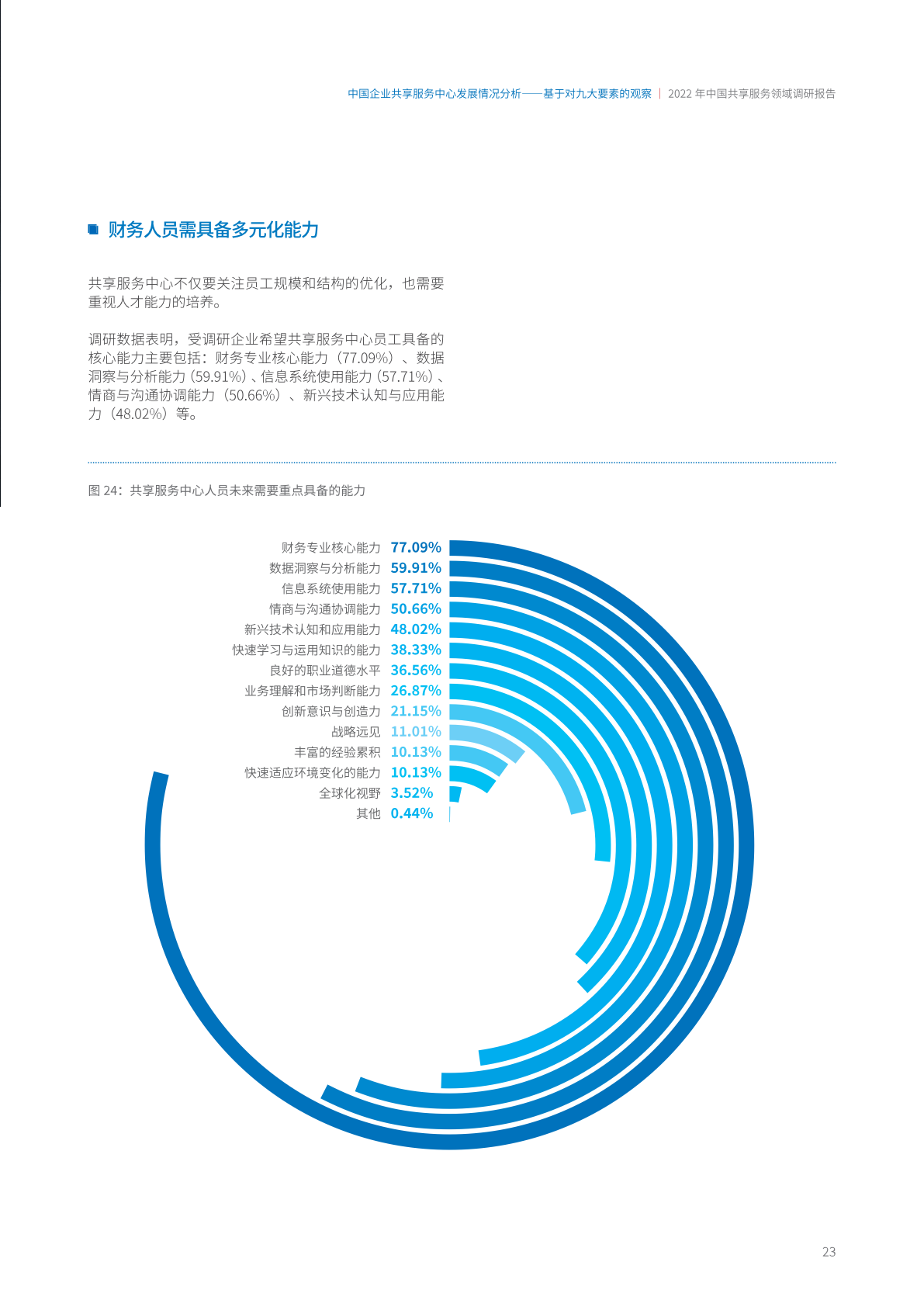 ACCA：2022年中国共享服务领域调研报告（附下载）(图29)