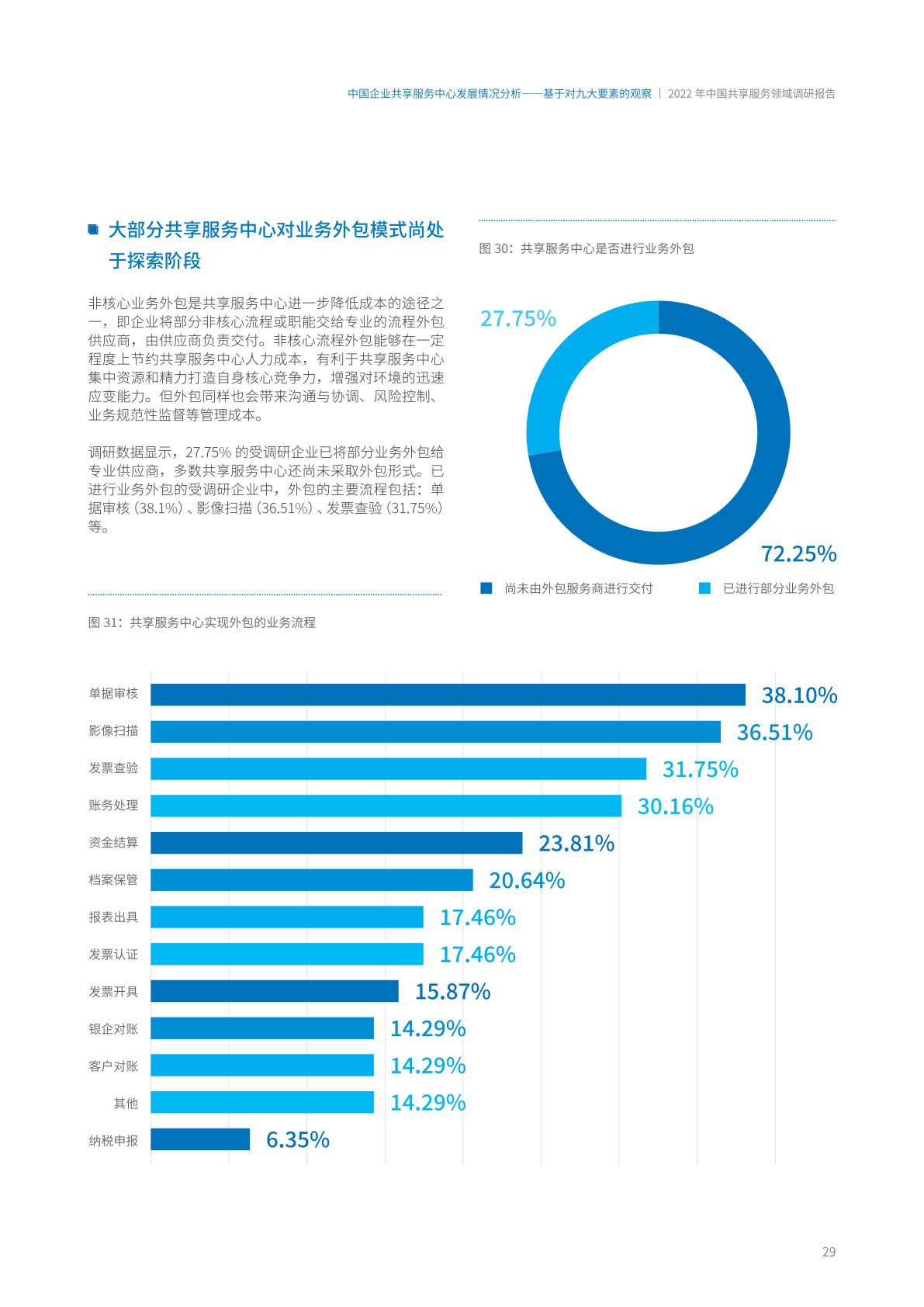 ACCA：2022年中国共享服务领域调研报告（附下载）(图35)