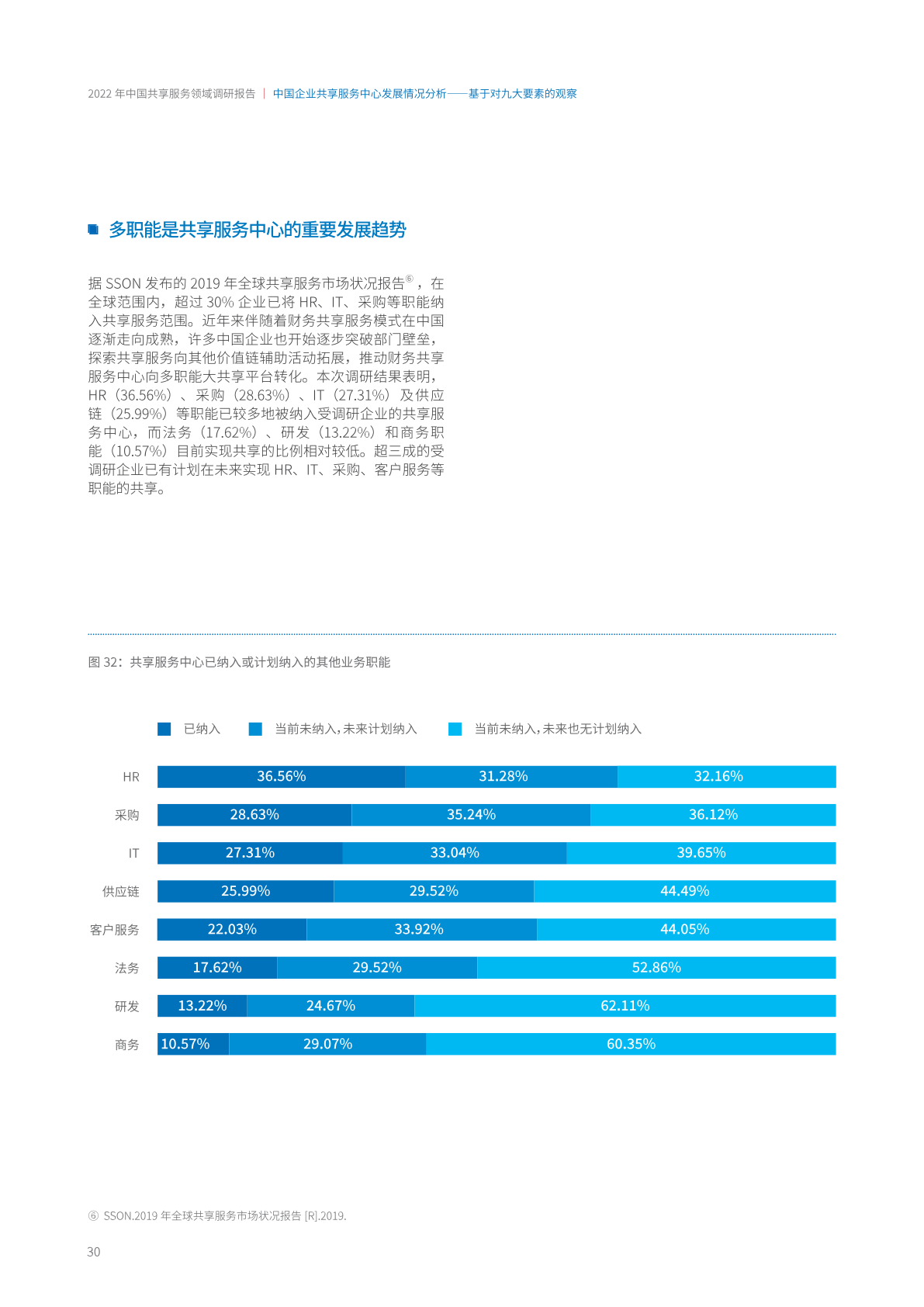 ACCA：2022年中国共享服务领域调研报告（附下载）(图36)