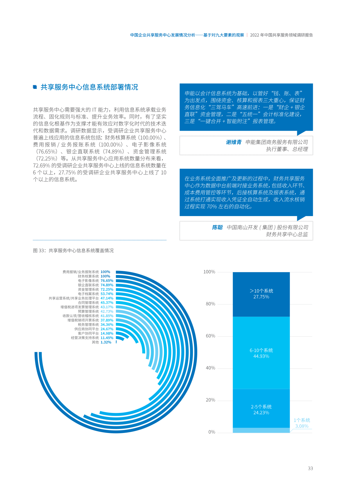ACCA：2022年中国共享服务领域调研报告（附下载）(图39)