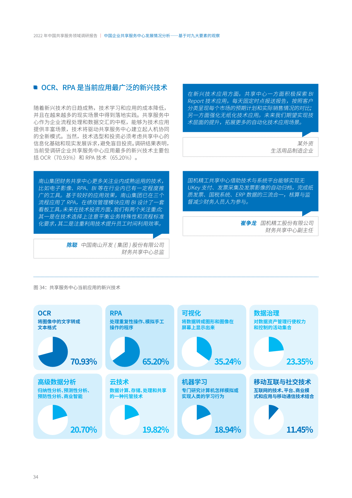 ACCA：2022年中国共享服务领域调研报告（附下载）(图40)