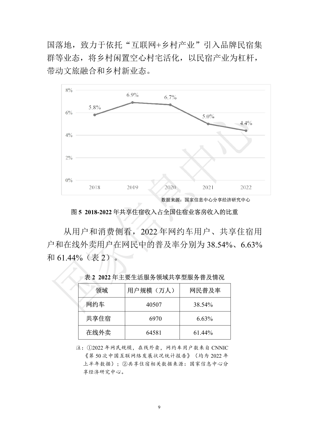 国家信息中心：中国共享经济发展报告（2023）(图14)