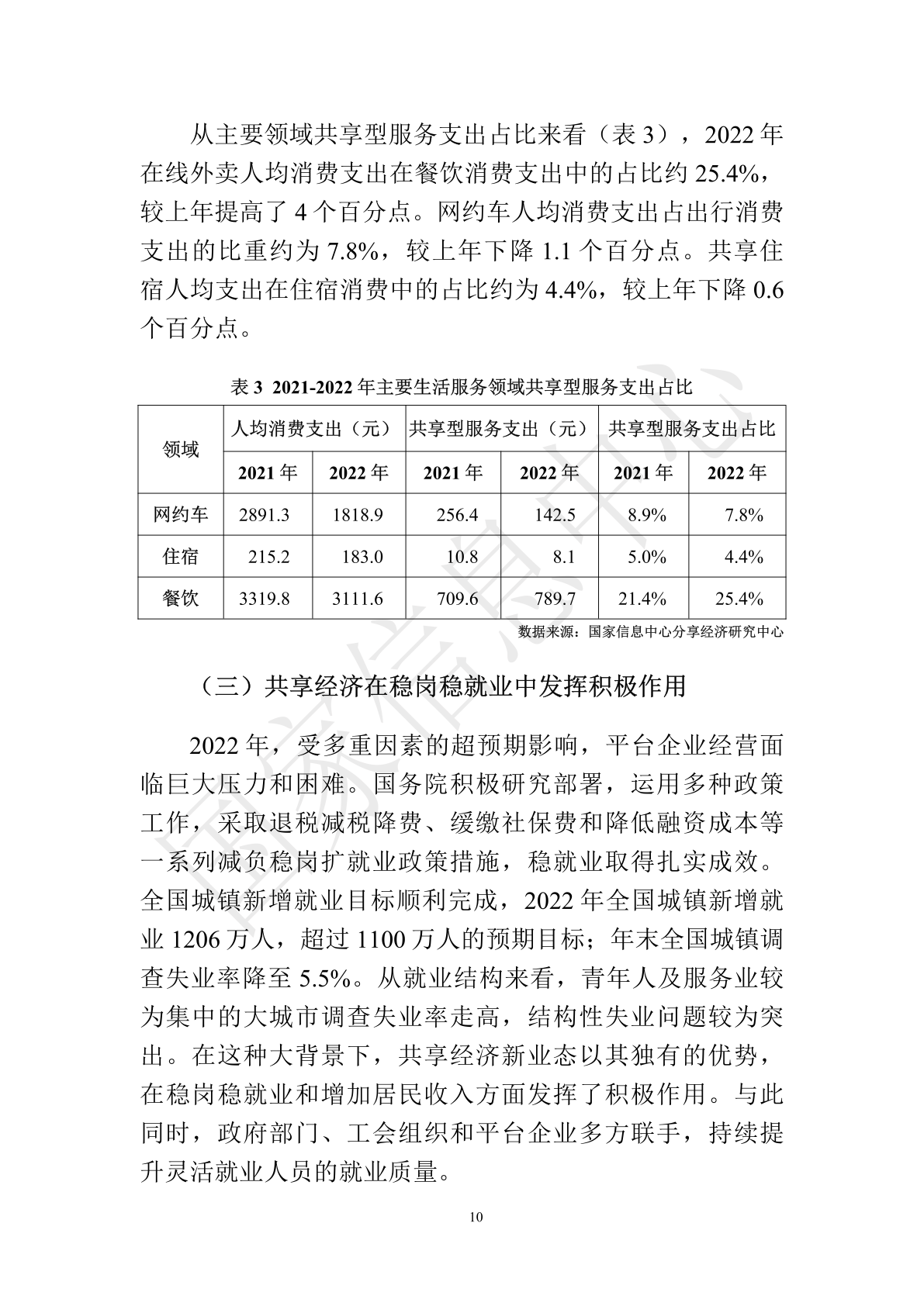 国家信息中心：中国共享经济发展报告（2023）(图15)