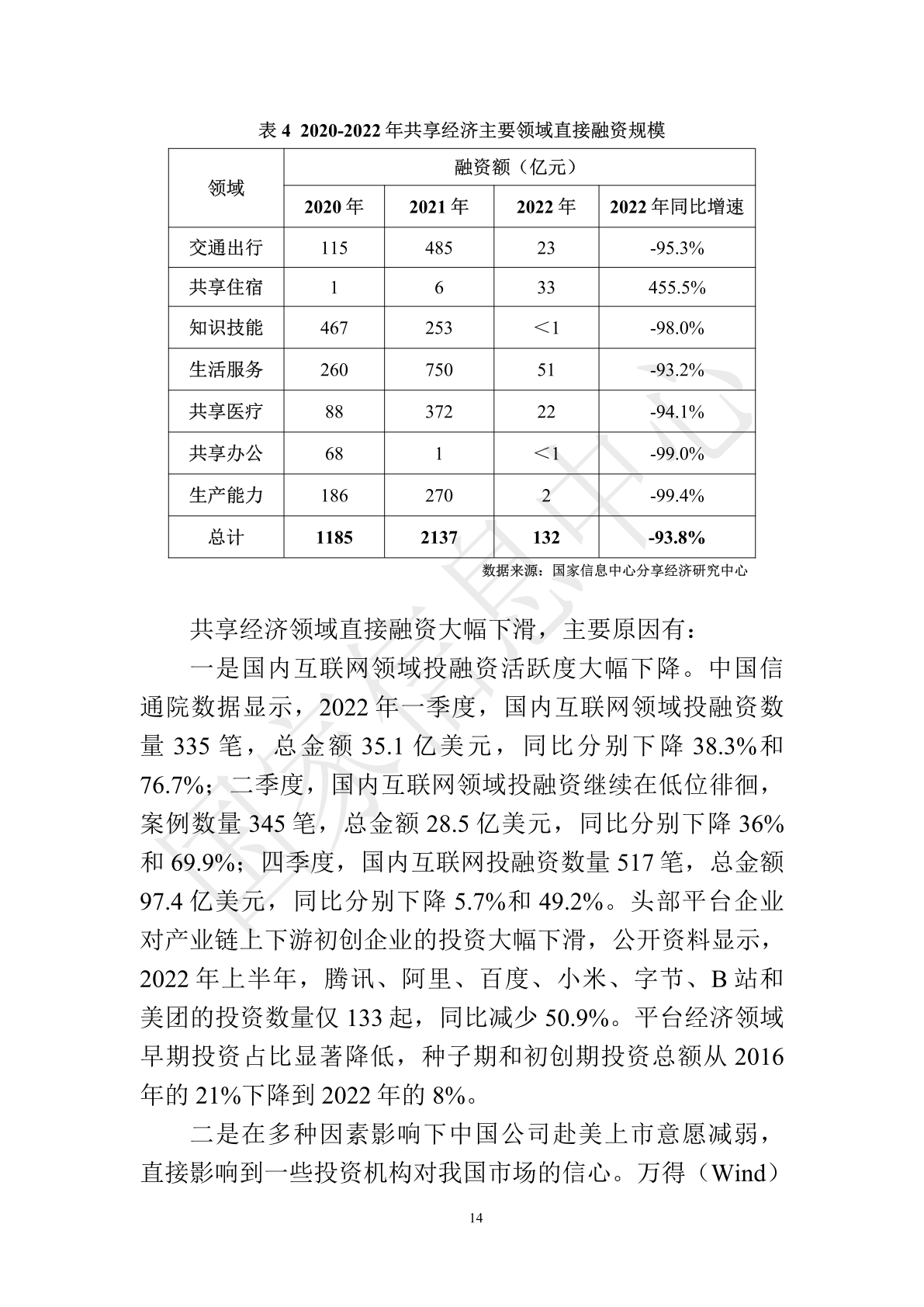 国家信息中心：中国共享经济发展报告（2023）(图19)