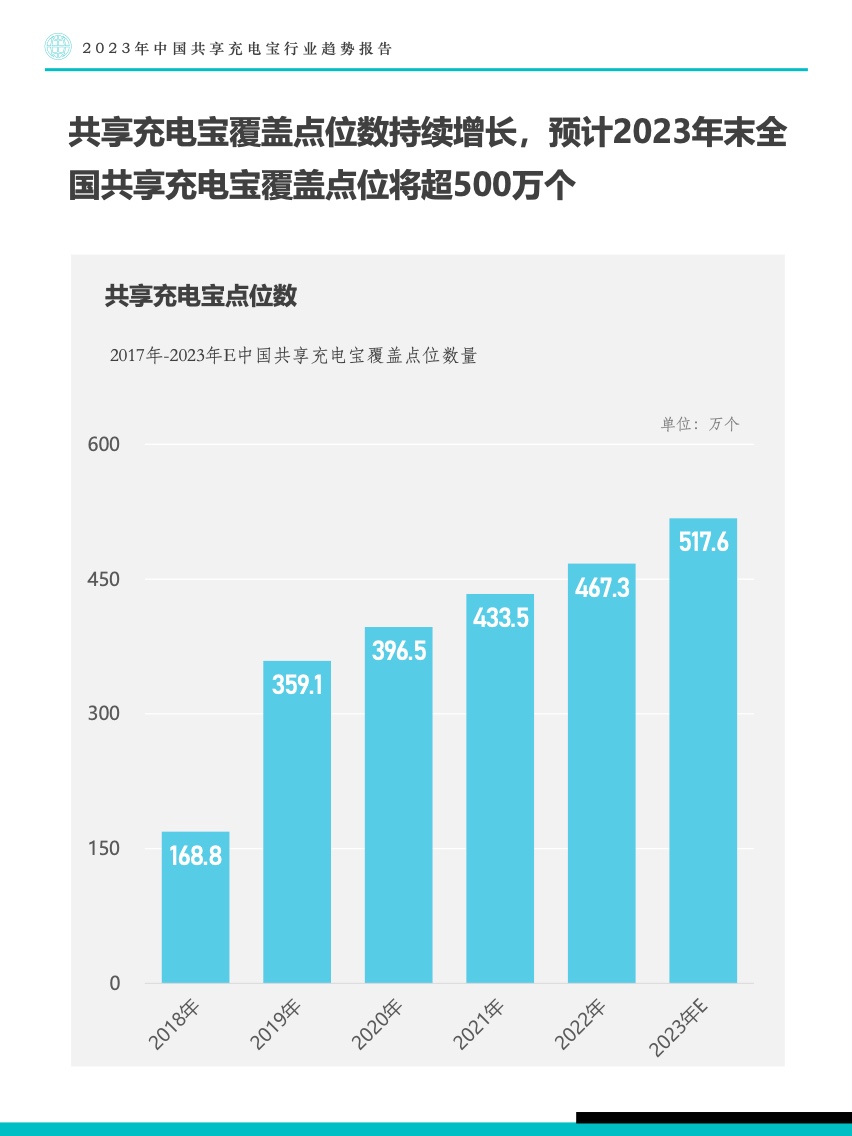 Fastdata：2023年中国共享充电宝行业趋势报告（附下载）(图11)