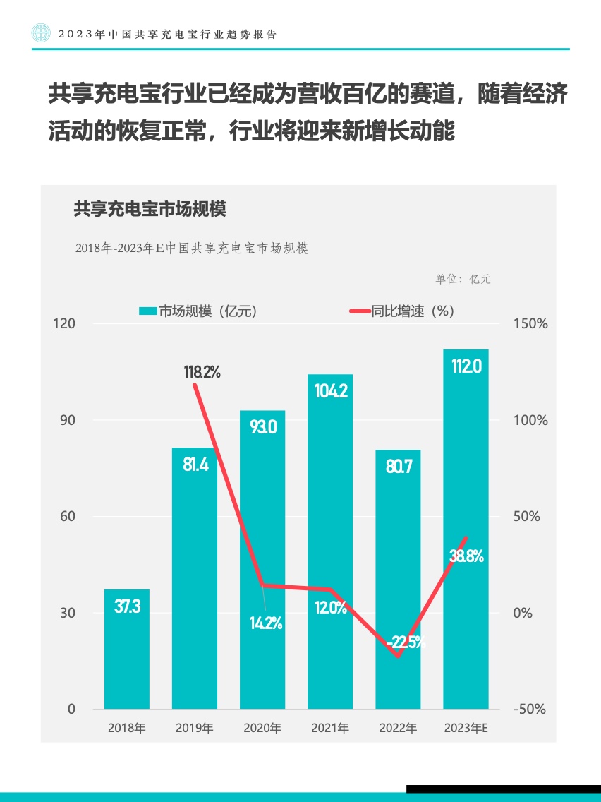 Fastdata：2023年中国共享充电宝行业趋势报告（附下载）(图10)