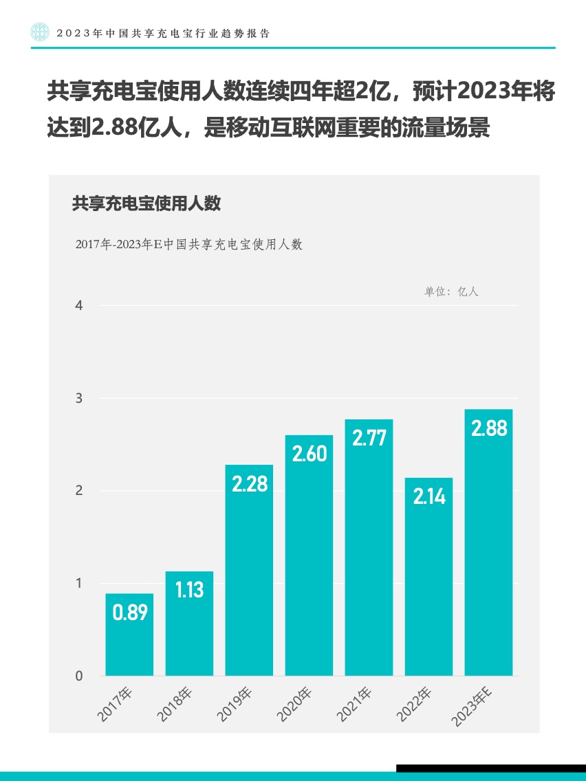 Fastdata：2023年中国共享充电宝行业趋势报告（附下载）(图12)