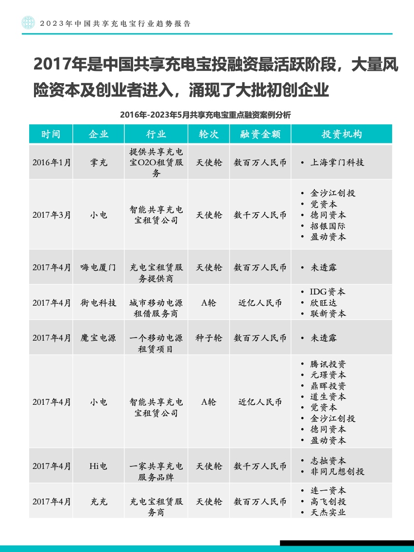 Fastdata：2023年中国共享充电宝行业趋势报告（附下载）(图17)
