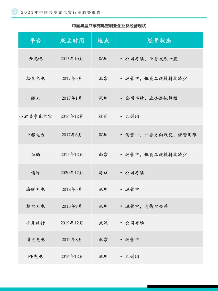 Fastdata：2023年中国共享充电宝行业趋势报告（附下载）(图23)