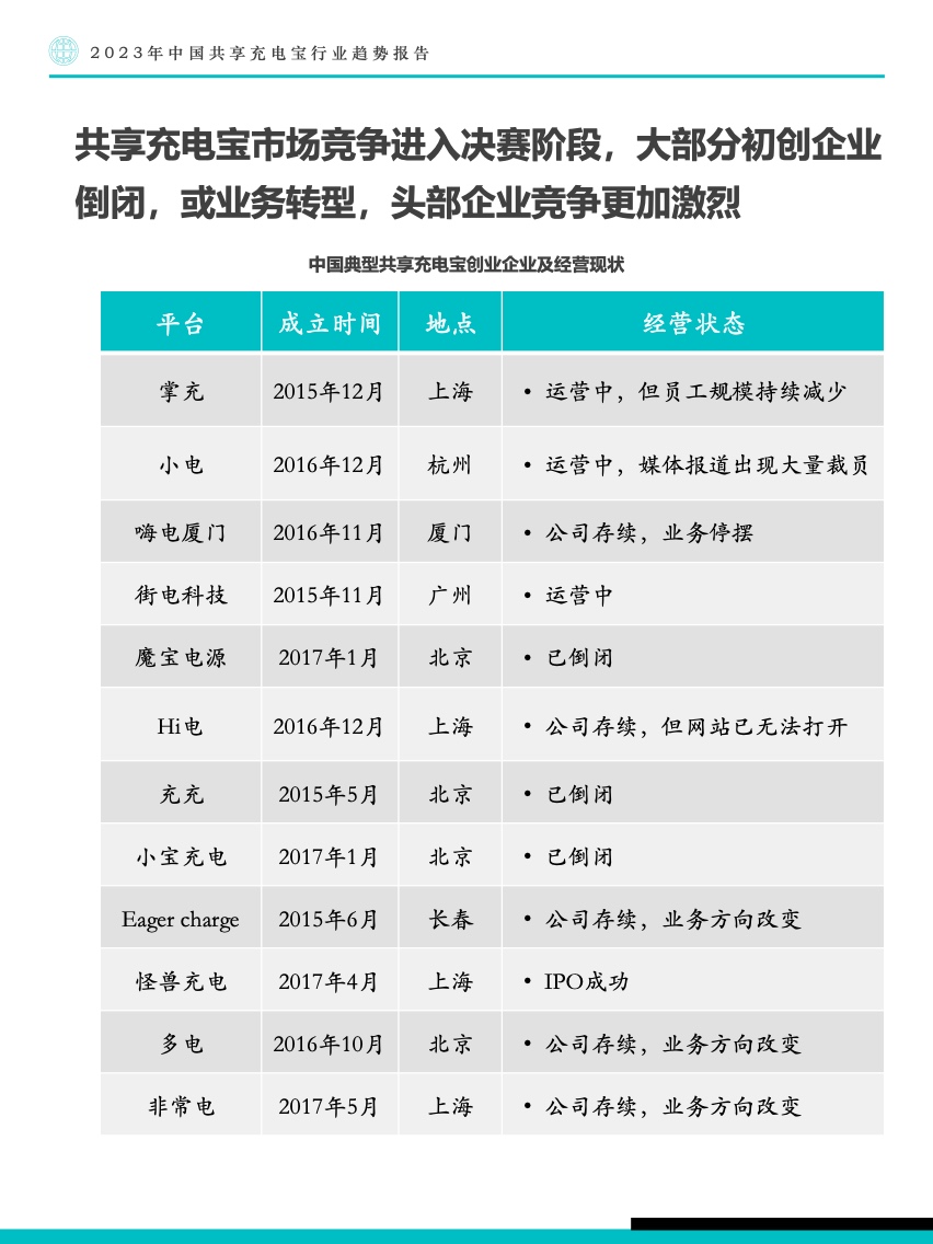 Fastdata：2023年中国共享充电宝行业趋势报告（附下载）(图22)