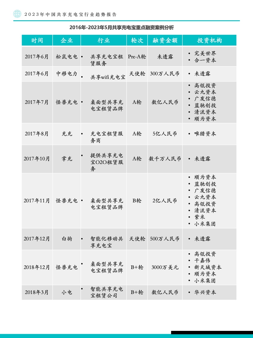 Fastdata：2023年中国共享充电宝行业趋势报告（附下载）(图19)