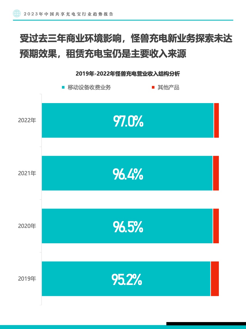 Fastdata：2023年中国共享充电宝行业趋势报告（附下载）(图28)