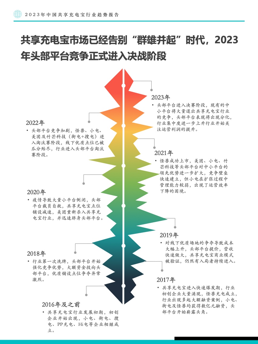Fastdata：2023年中国共享充电宝行业趋势报告（附下载）(图24)