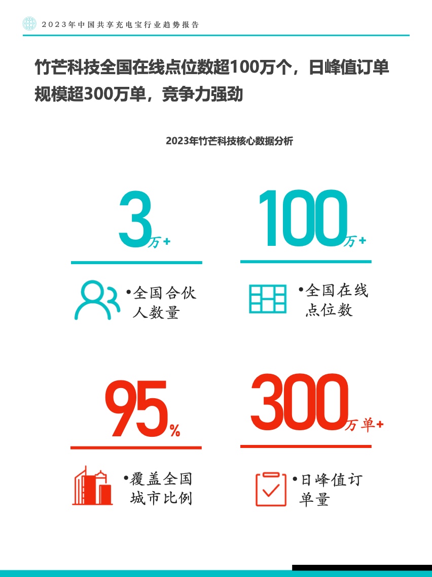 Fastdata：2023年中国共享充电宝行业趋势报告（附下载）(图30)